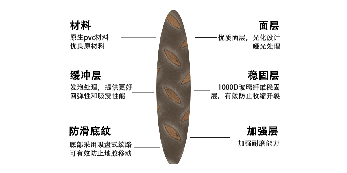 動感單車配上鋼板紋PVC片材地板，讓健身愛好者激情澎湃